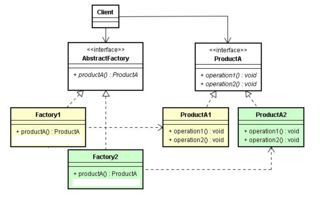 Android设计模式 各种工厂方法模式解析