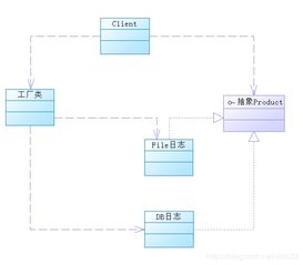 设计模式探微 简单工厂模式的深度解析与实践应用